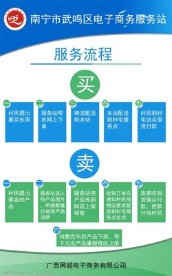 商務流程圖圖片素材 提升電子商務服務效率與體驗的視覺工具